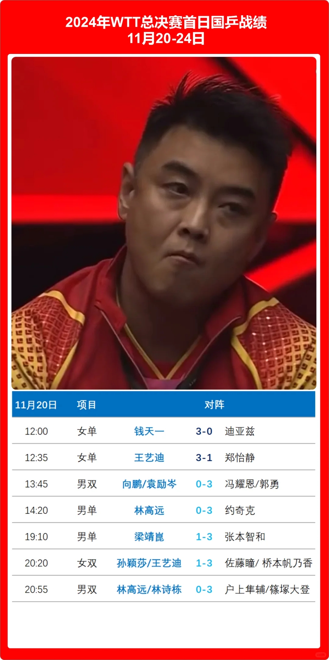 国乒打破历史纪录,湖人教练泪洒赛场!